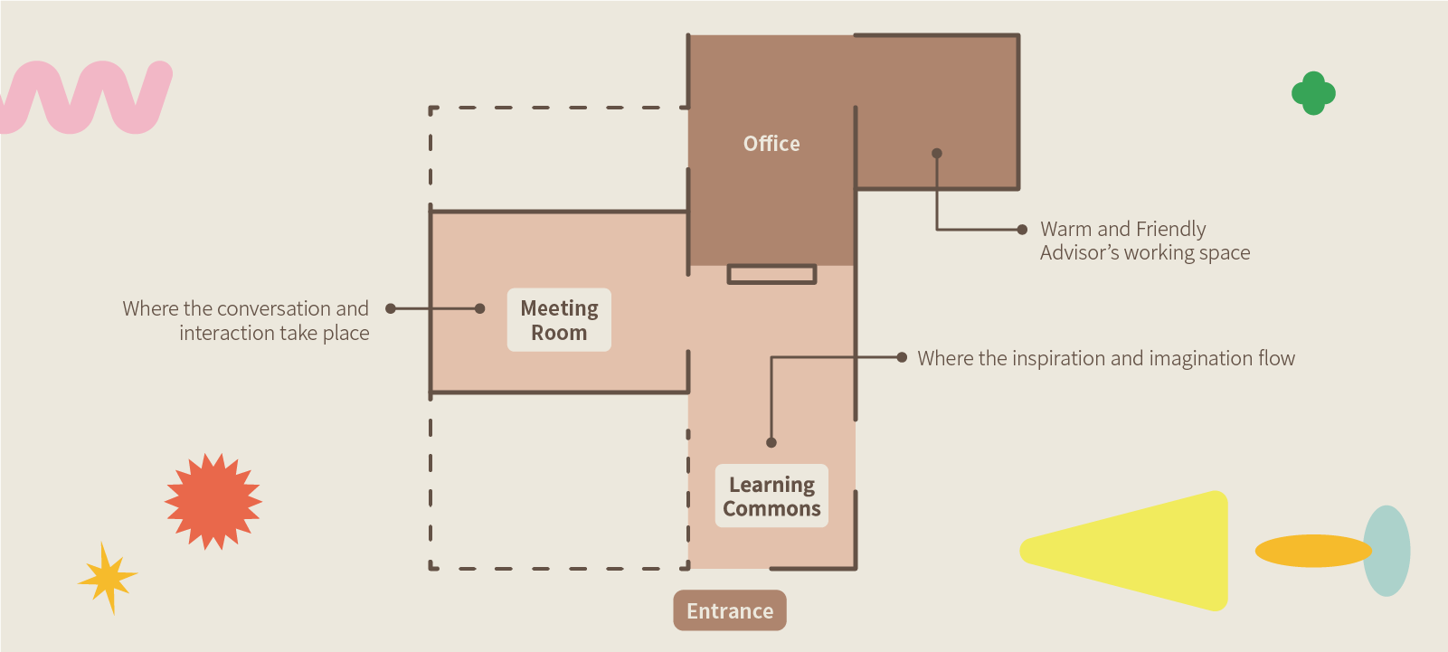 Ntu academic advising office